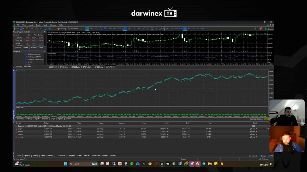 Darwinex TV: Strategy Building & Development