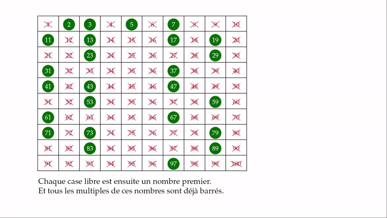Le crible d'Ératosthène