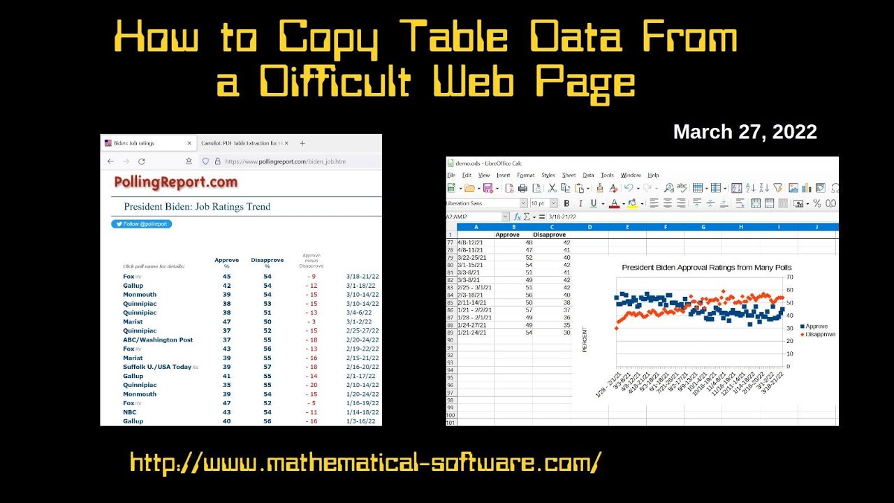 How to Copy Table Data from Difficult Web Pages