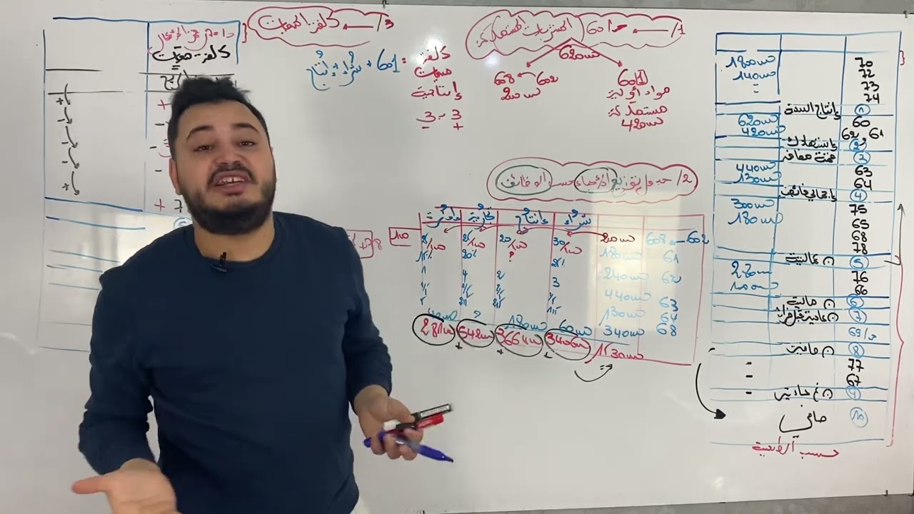 حساب النتائج حسب الوظيفة في مؤسسة إنتاجية🔥