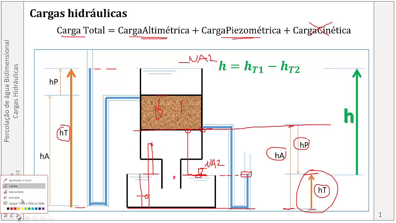 Cargas Hidraulicas Rede de Fluxo