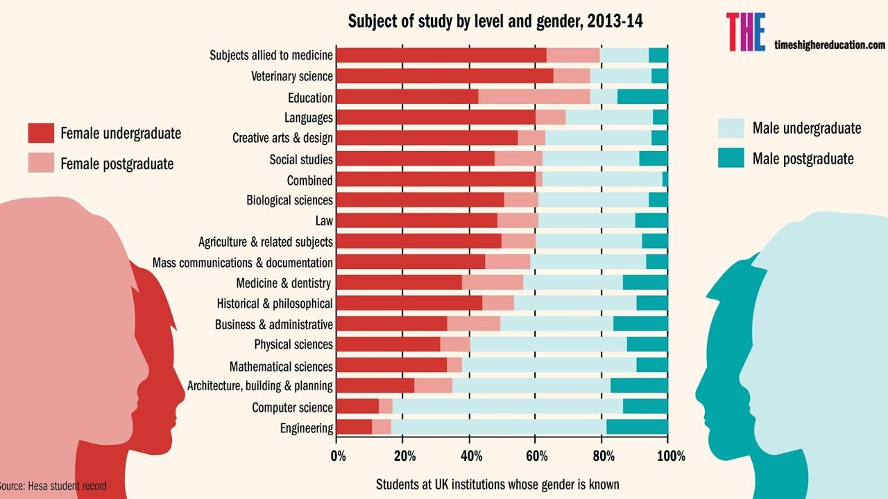 The Drive For Women In Physics: A Worthless Pursuit