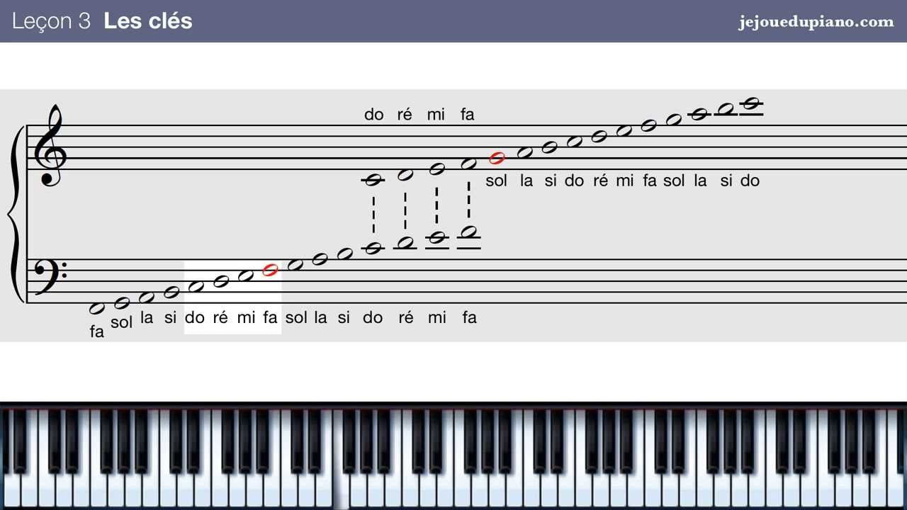 Cours de solfège pour le piano #3 Les clés