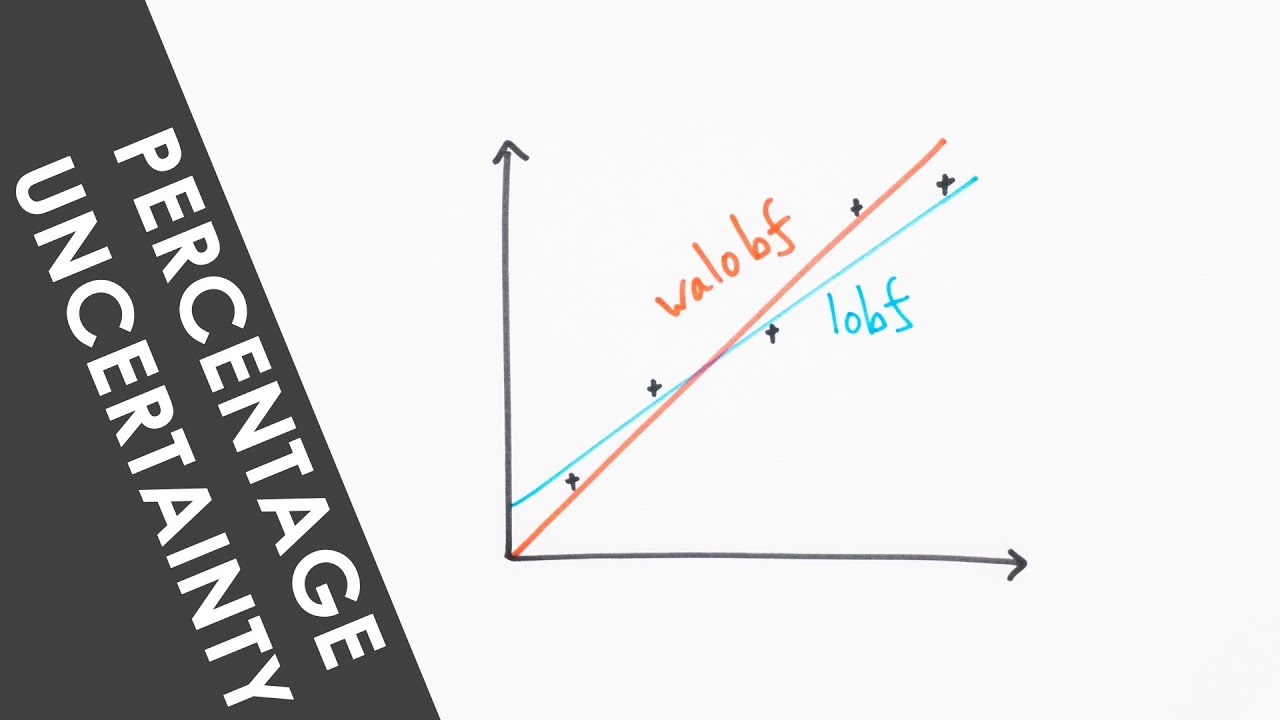 A Level Practical Endorsement - Percentage Uncertainty in a Gradient