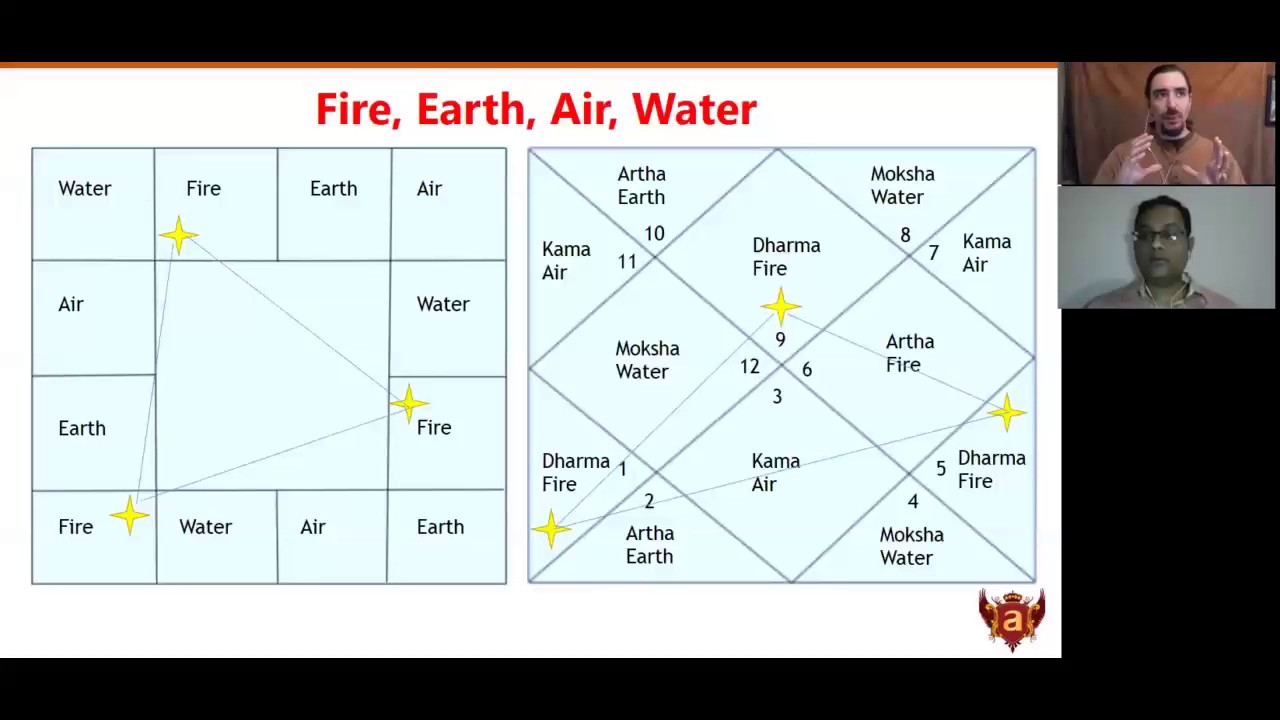 Simple Secrets of Astrological Remedies in Light of Nadi Astrology with Dr. Arjun Pai