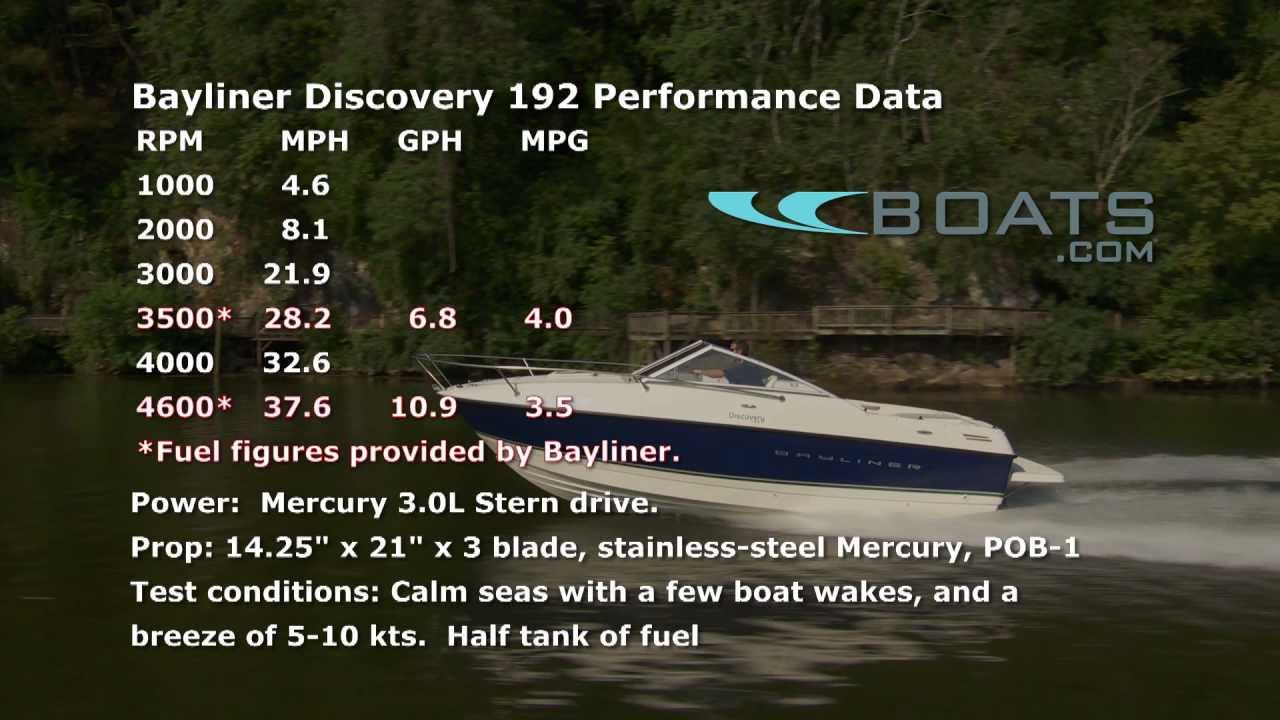 2012 Bayliner 192 Discovery Video Review