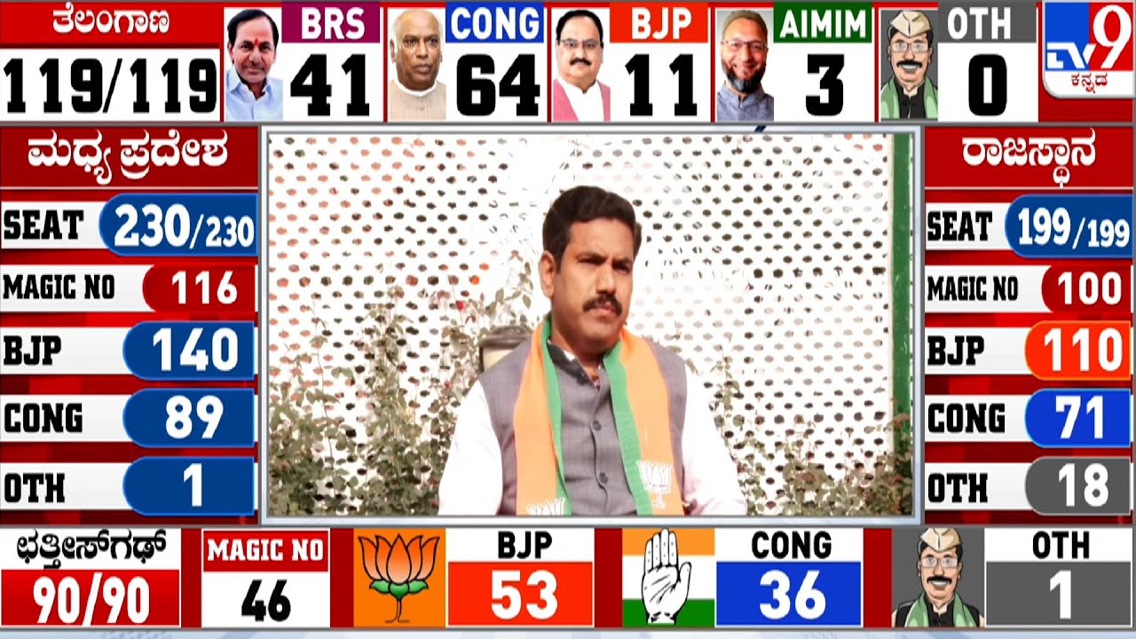 4 States Assembly Elections Results 2023: TV9 Discussion With Politicians And Experts (Part-11)