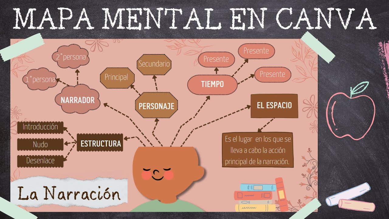 🍎 COMO HACER UN MAPA MENTAL EN CANVA TOTALMENTE GRATUITO 🍎