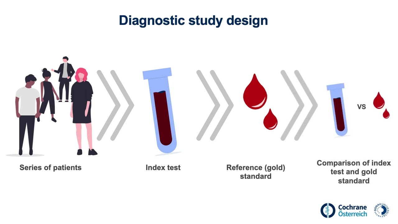 Diagnostic Testing Accuracy