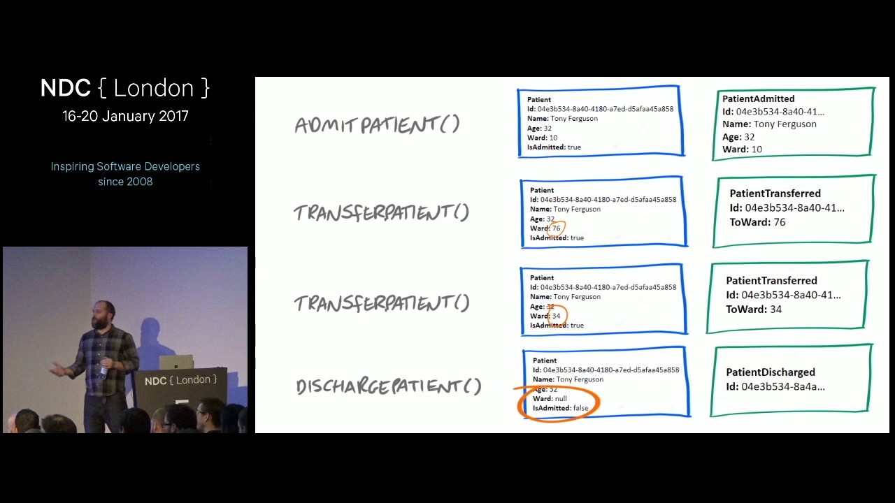 An Introduction to CQRS and Event Sourcing Patterns - Mathew McLoughlin