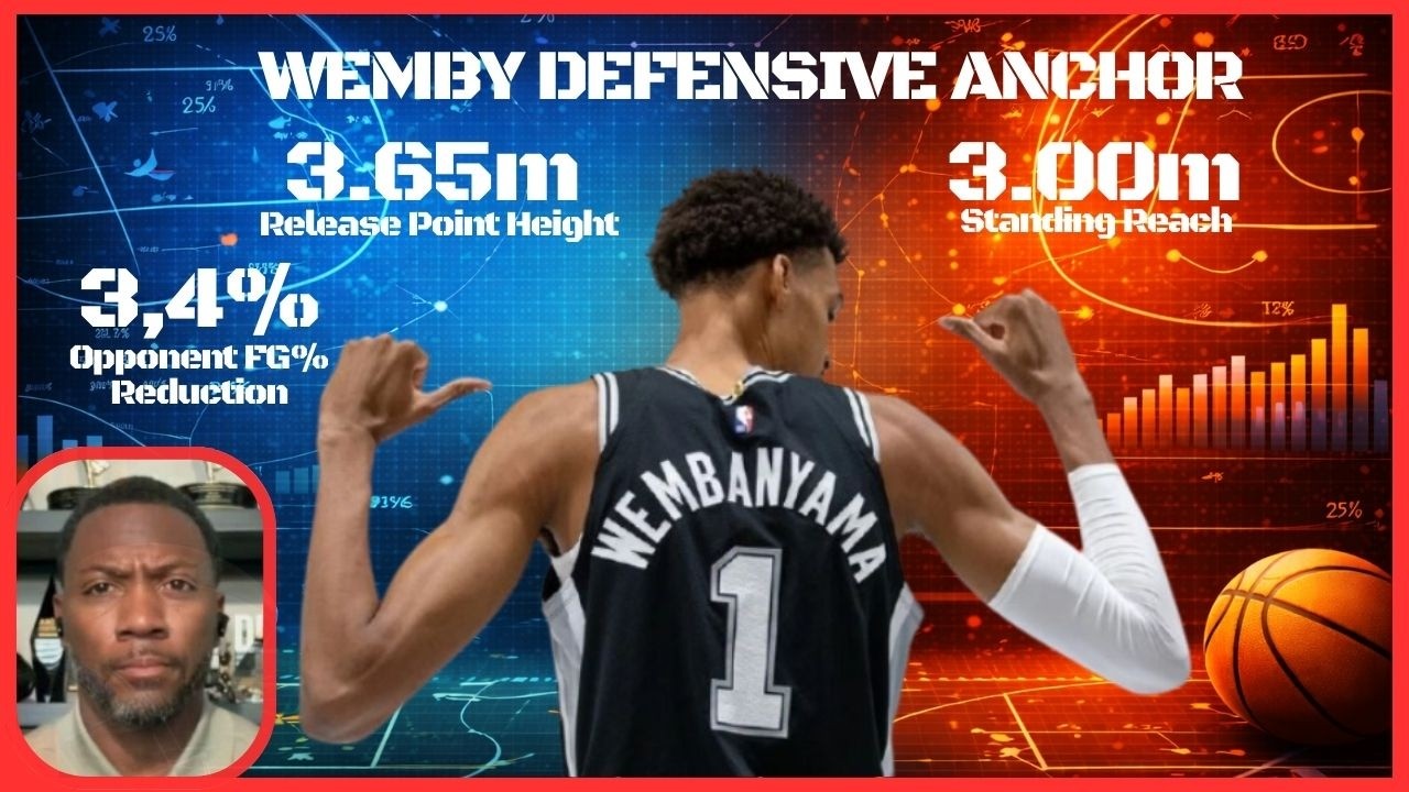 San Antonio Spurs Defensive Structure: Wembanyama's Paint Protection Analysis | NBA Analysis