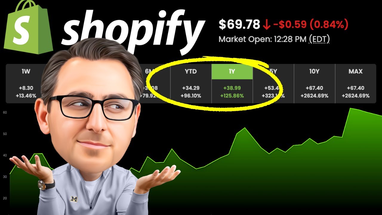 Shopify Stock Has Surged!! What's a Reasonable Price to Pay?