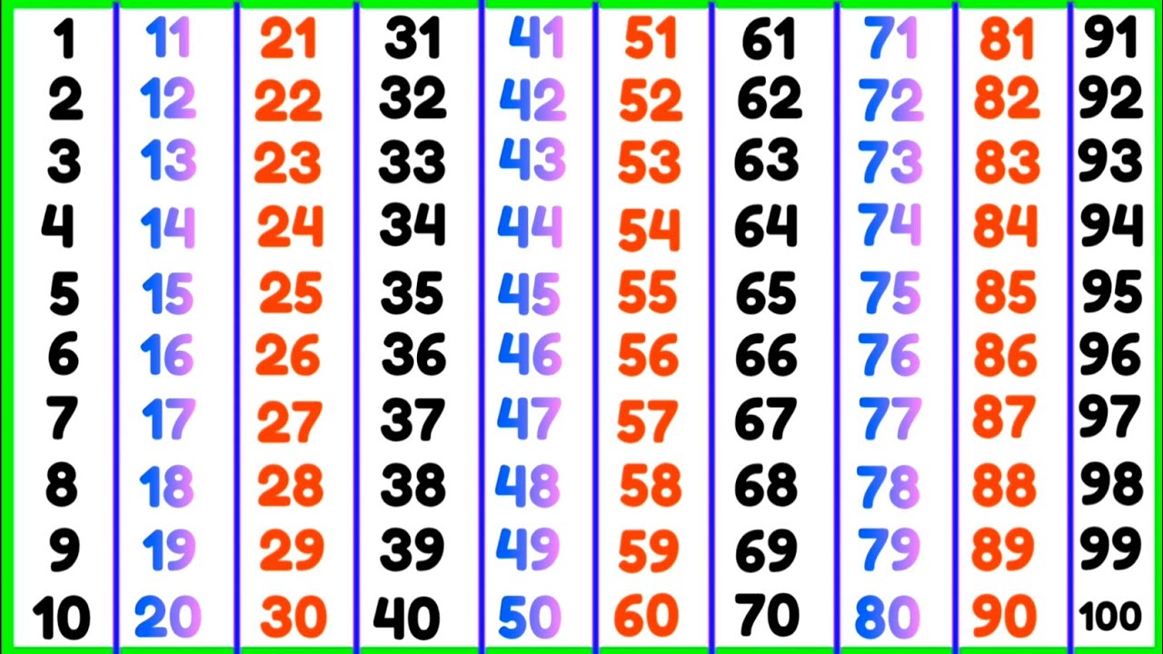 1 se 100 tak counting hindi | 1 to 100 number names in hindi |1 से 100 तक गिनती हिंदी में