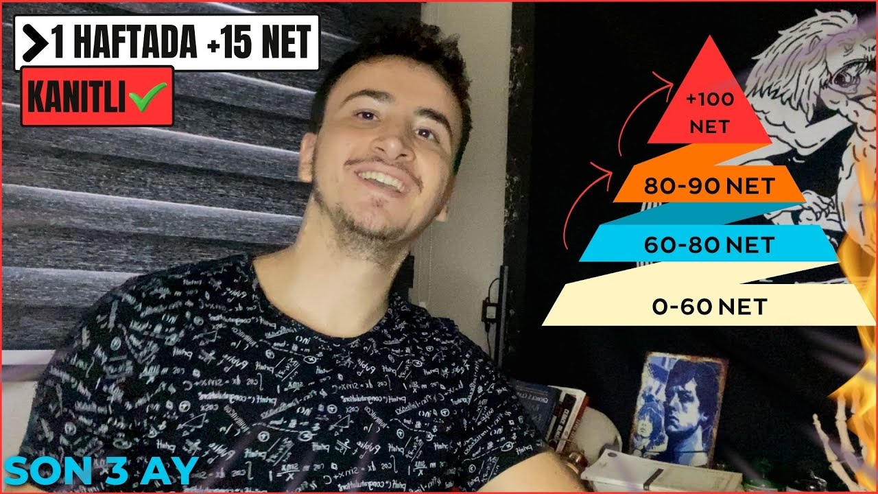 YKS EN HIZLI NET ARTTIRAN TAKTİĞİM! / Gerçek Örneklerle