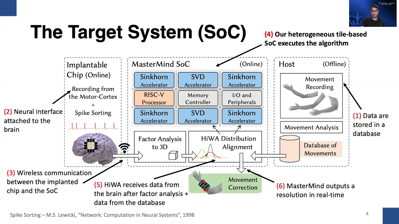 MasterMind: Many-Accelerator SoC Architecture for Real-Time Brain-Computer Interfaces