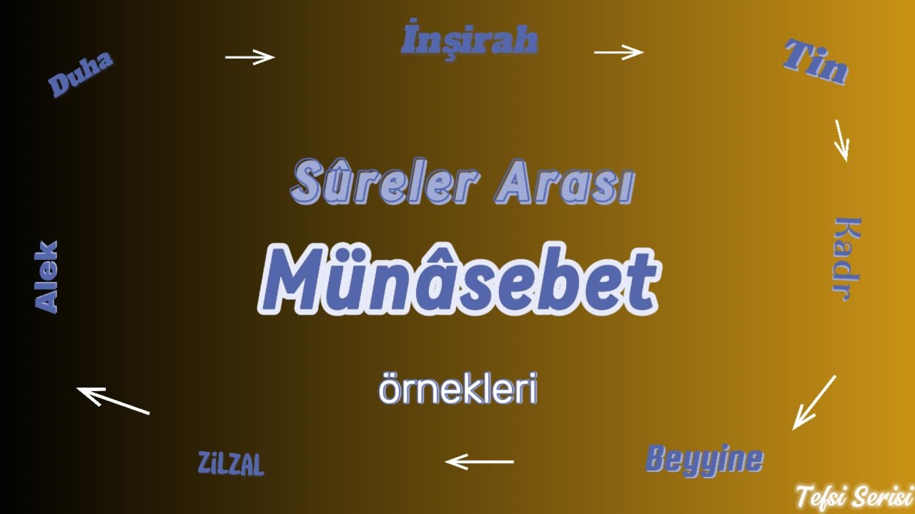 Sureler Arası Münasebet.           (Duha-İnşirah-Tin-Alek-Kadr-Beyyine-Zilzal sureleri örneği)