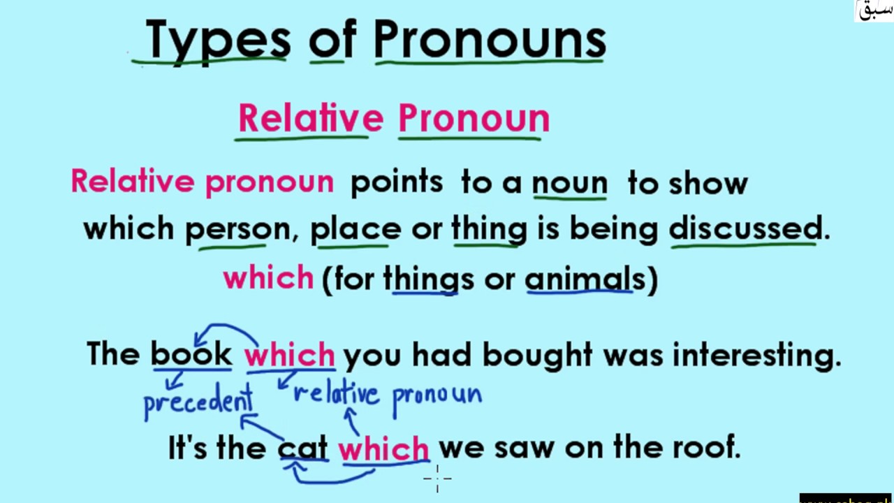 More on Relative Pronouns, English Lecture | Sabaq.pk