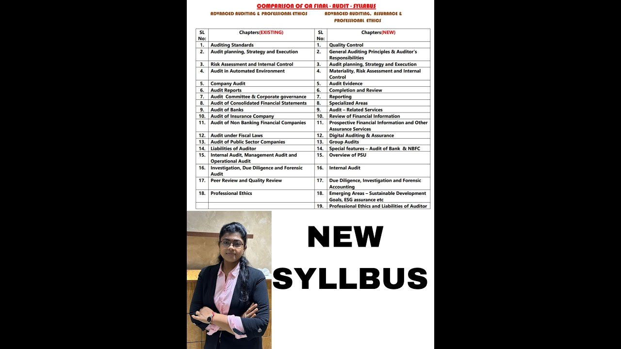 CA Final | Audit | New Syllabus Discussion | CA New Course | Revathy Raja