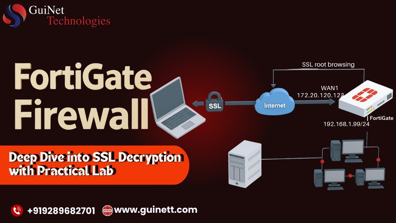 FortiGate Firewall: SSL Decryption Concept & Lab Testing