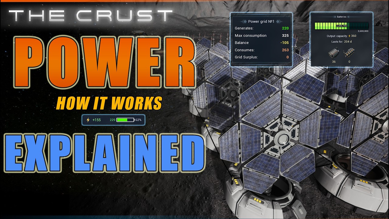 The Crust - How Power Works: All The Numbers Explained (Beginners Guide)