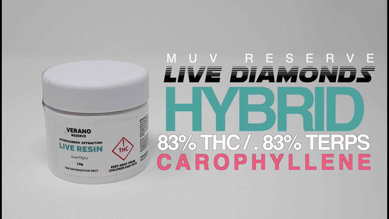 ITS BACK!! - MUV LIVE DIAMONDS -CLOSE UP UNBOXING 83% THC - FL MEDICAL TREES