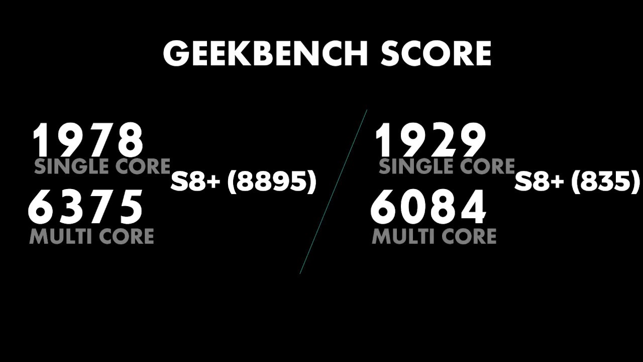 Samsung Exynos 8895 | What's Inside