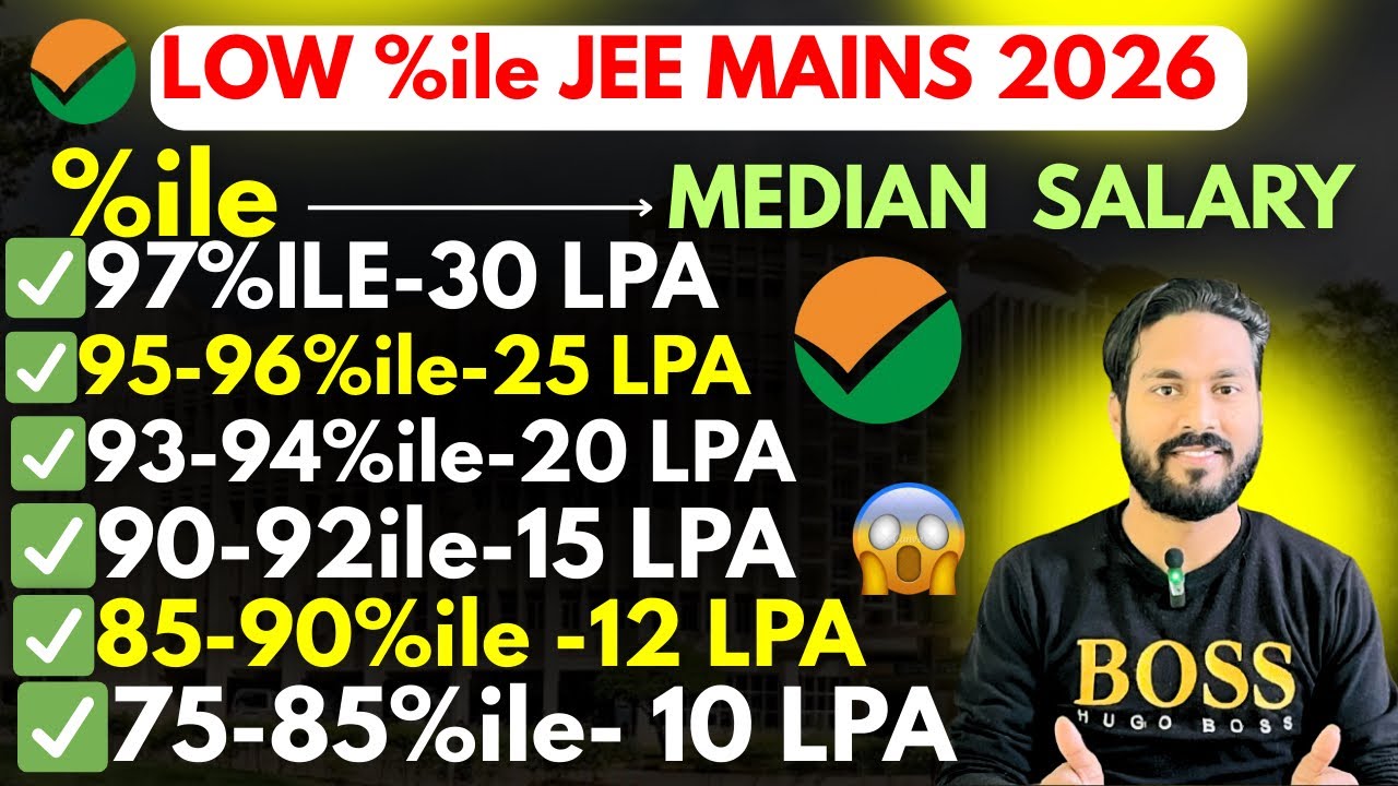 😰✅LOW %ile Top Packages 💰Best  Colleges Options!TOP Colleges at very Low %ile In JEE MAINs 2026 
