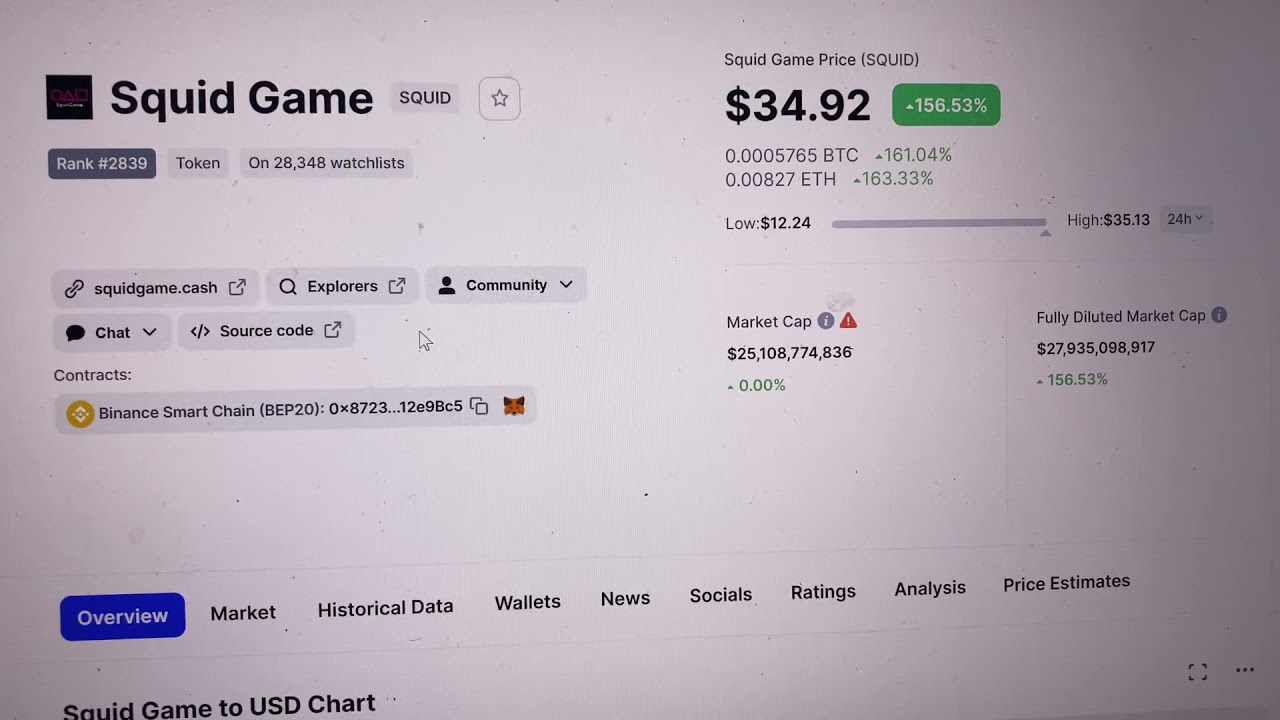 How to sell SQUID  (SQUID GAME ) token 100% works with  proof