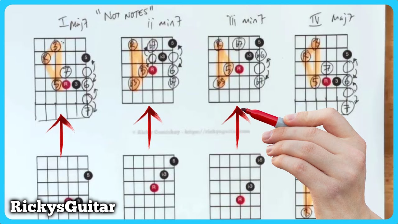 This One Arpeggio Trick Could Double Your Soloing Skills