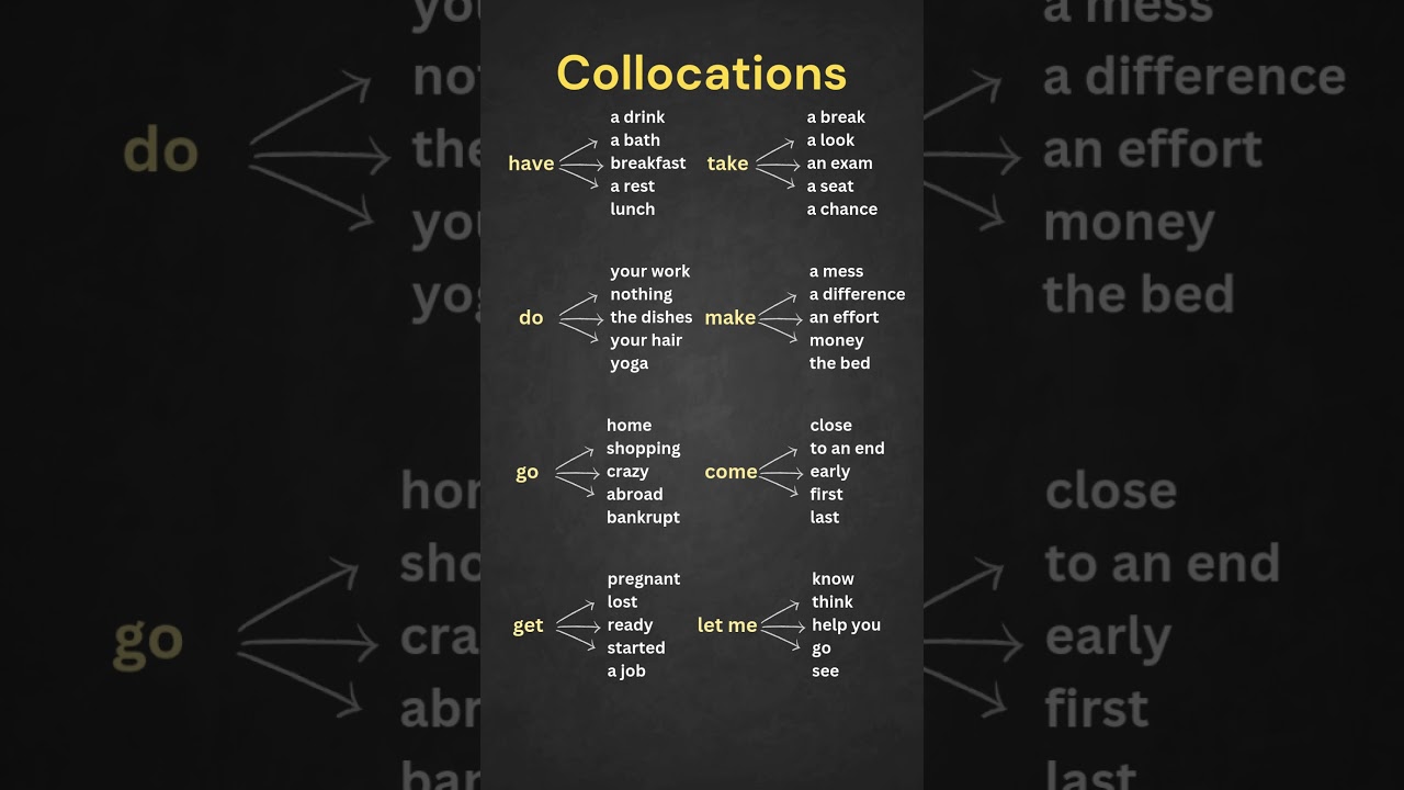 Common Collocations List With Do, Make, Take, Get, Come, Go, Boost Your English Fluency Today