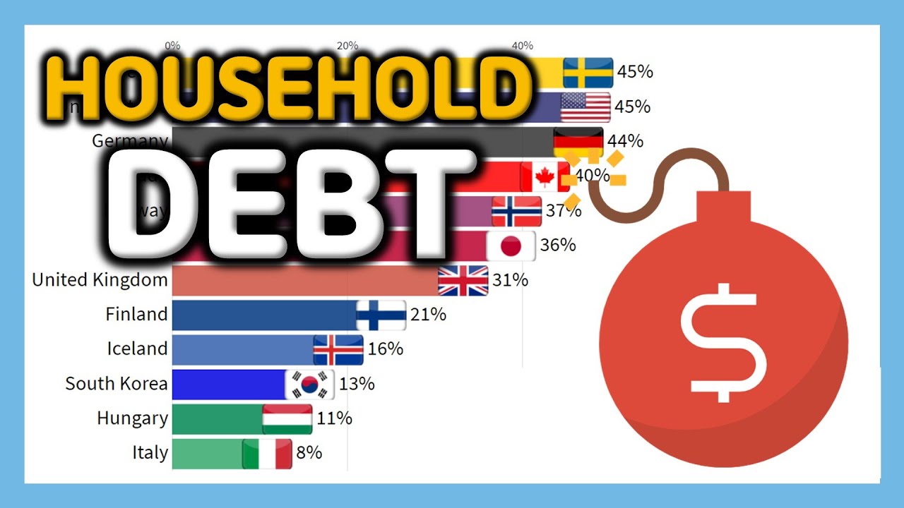 Household Debt to GDP Ratio 1970~2021