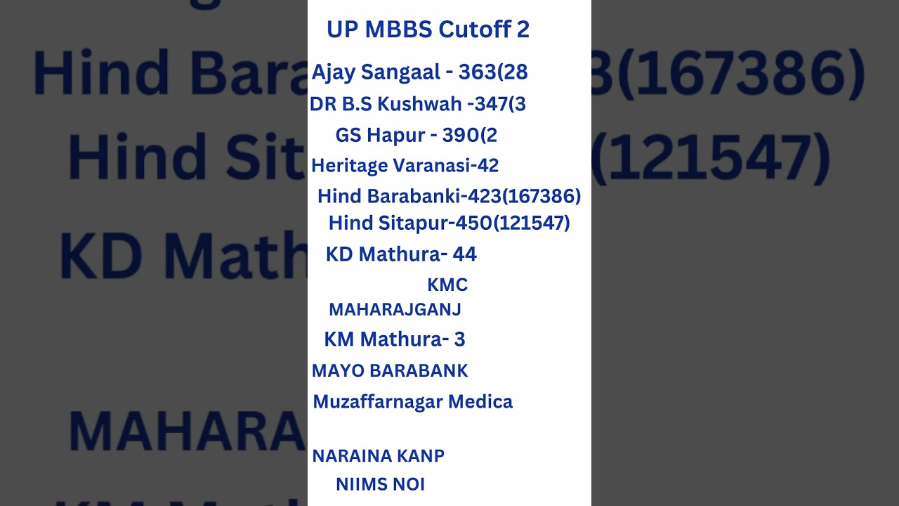 UPNEET MBBS 2025 Cutoff || MBBS Cutoff 2025 