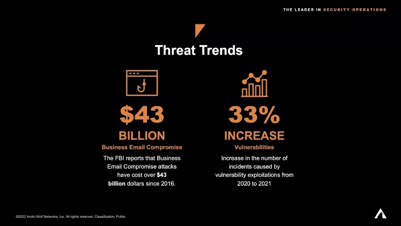 Security Operations or Not: The Business Impact of Detection and Response with Mobius & Arctic Wolf
