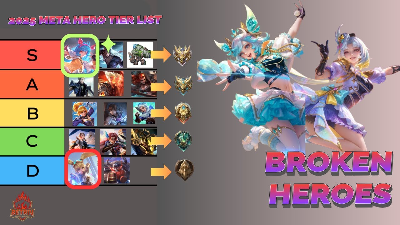 MLBB 2025 META Tier List &mdash; The REAL Strongest Heroes Revealed! (Rank Up Fast!)
