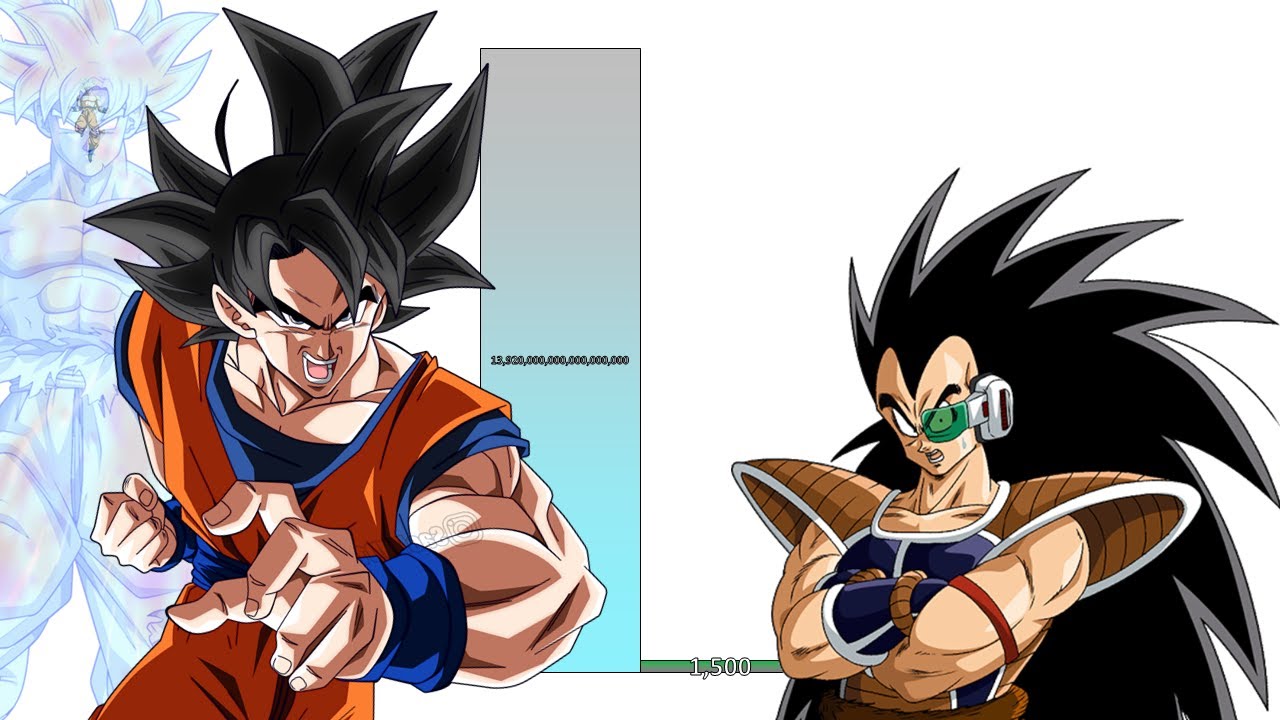 Goku VS Raditz POWER LEVELS Over The Years All Forms (DB/DBZ/DBGT/SDBH)