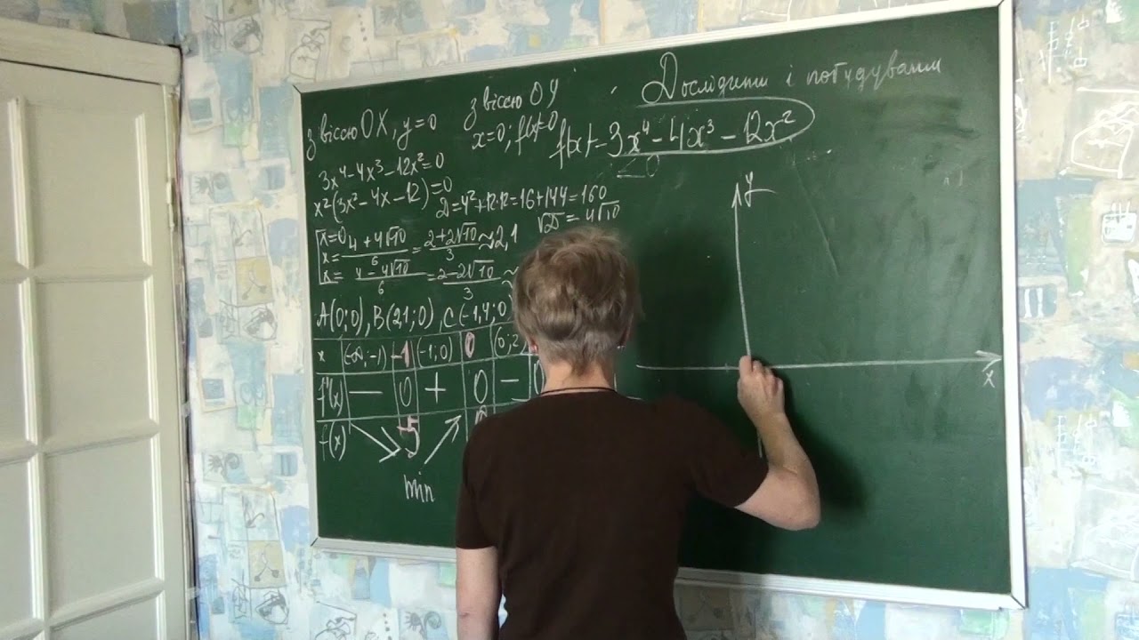 10 клас  Дослідження та побудова графіків фукнцій  Урок 2