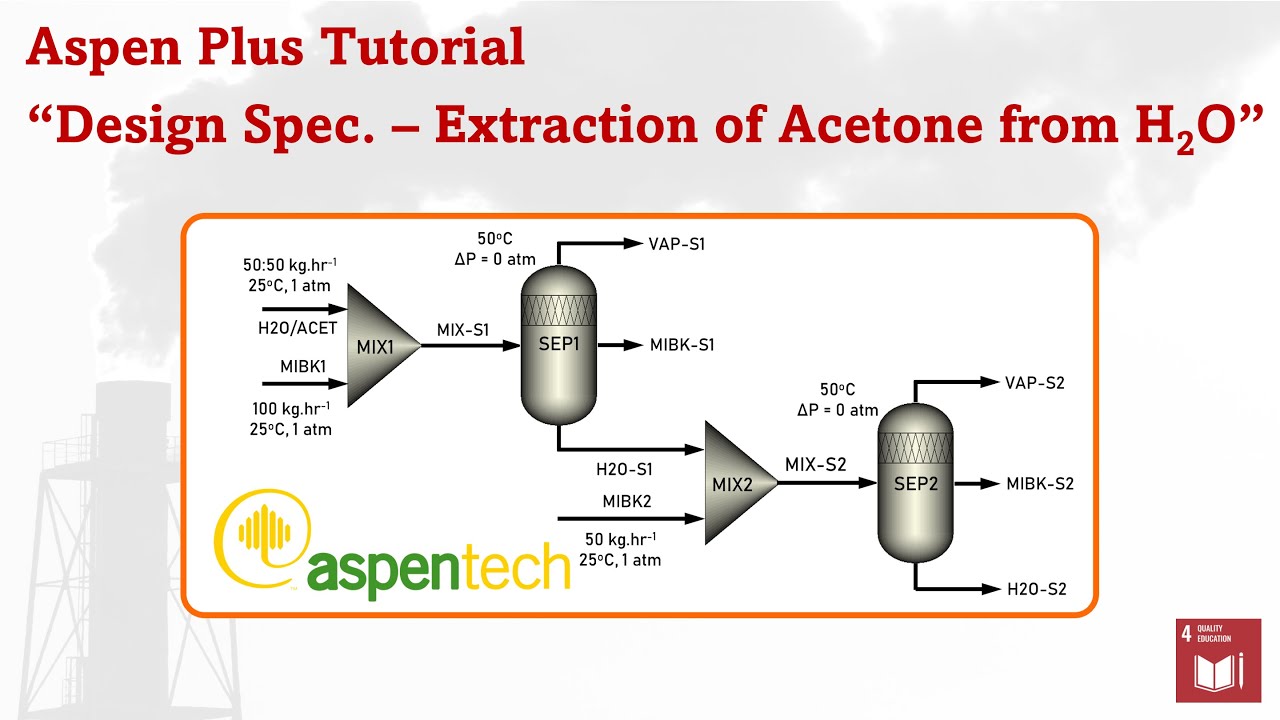 Aspen Plus - Extraction of Acetone from Water using MIBK (Design Spec & Sensitivity Analysis)