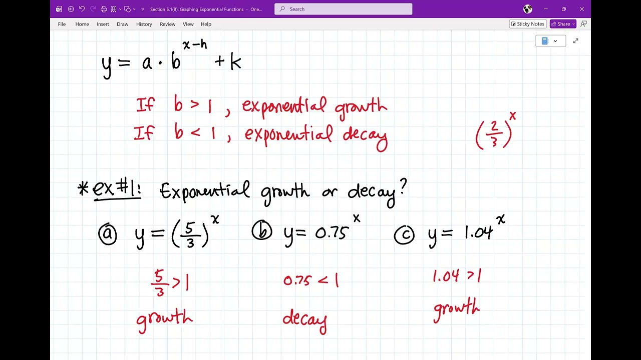 Section 5.1(B): Graphing Exponential Functions