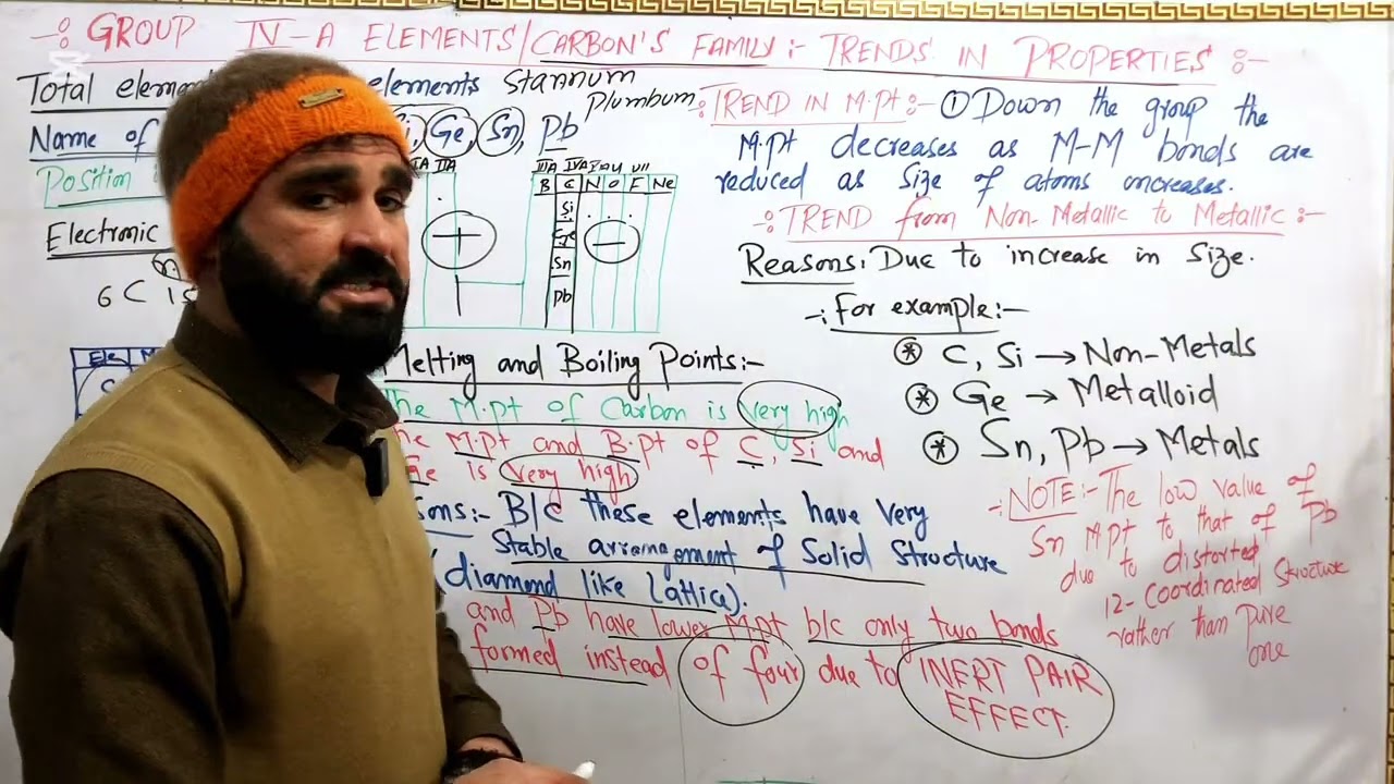Lec:33 Group IV A elements ||Carbon’s Family|| Trend in properties 