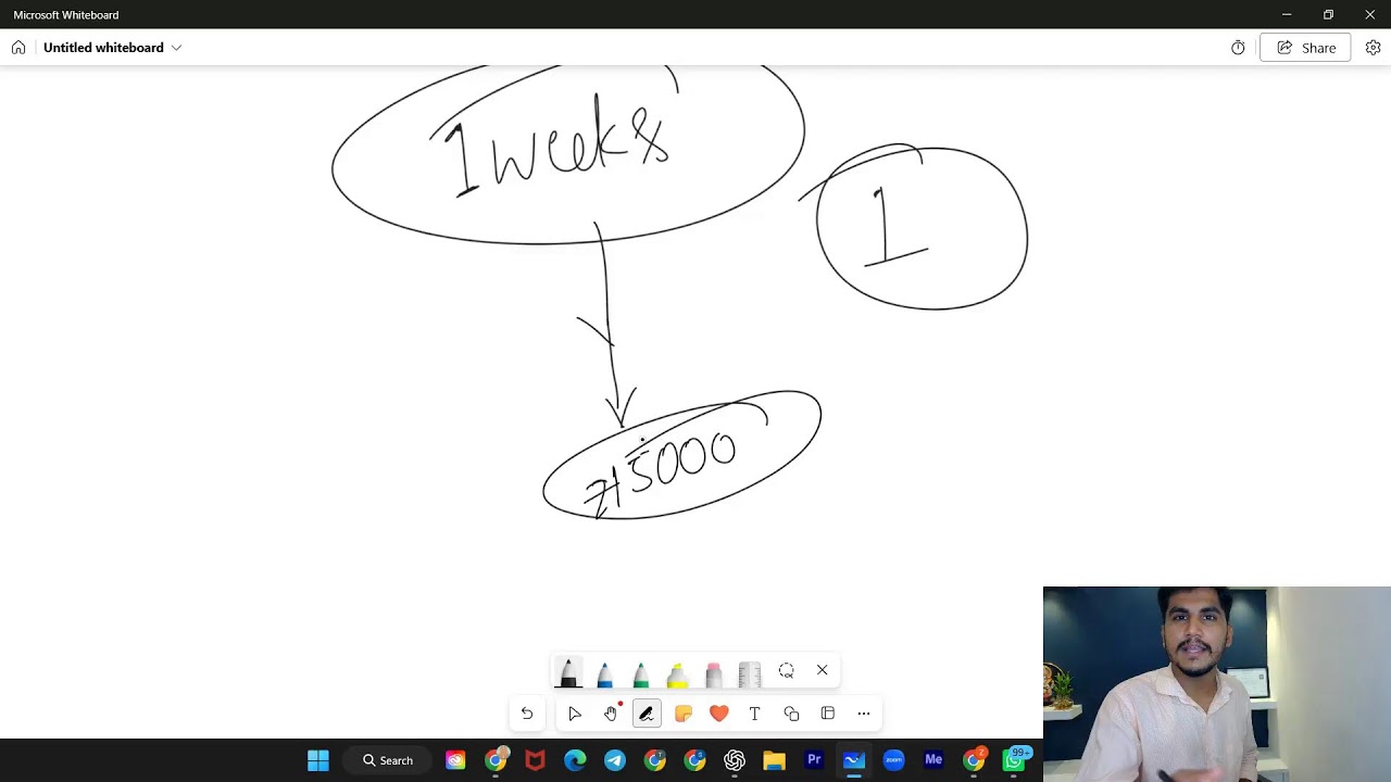 BATCH -05 | DAY -01 | BASICS OF STOCK MARKET