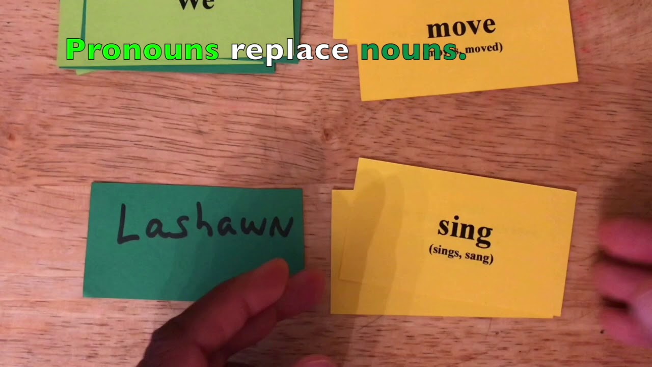Pronouns replace nouns