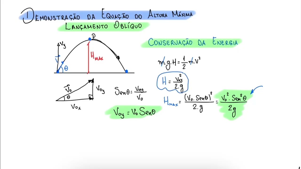 DEMONSTRAÇÃO DA EQUAÇÃO DO ALCANCE MÁXIMO - LANÇAMENTO OBLÍQUO