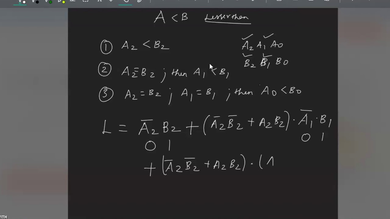 3 Bit magnitude Comparator without K-map