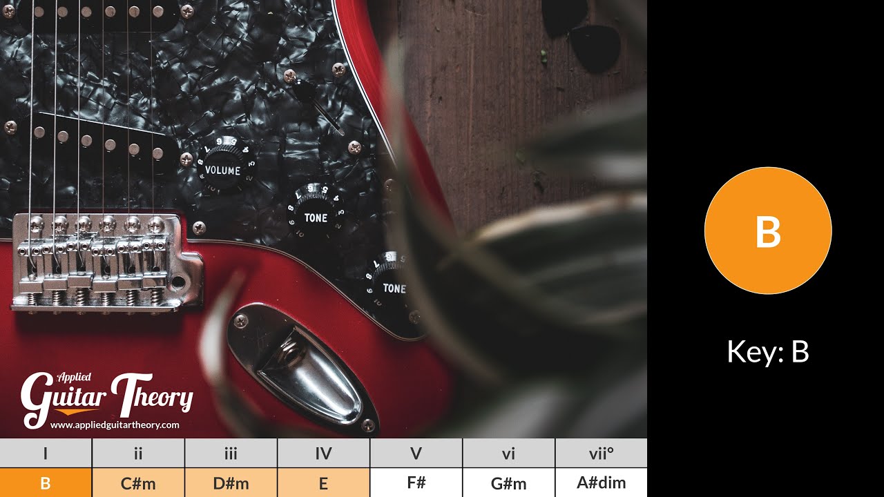 Guitar Backing Track - I iii ii IV Chord Progression - Key B