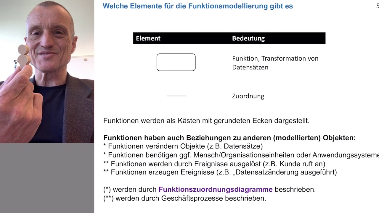 Funktionshierarchiebaum 200415