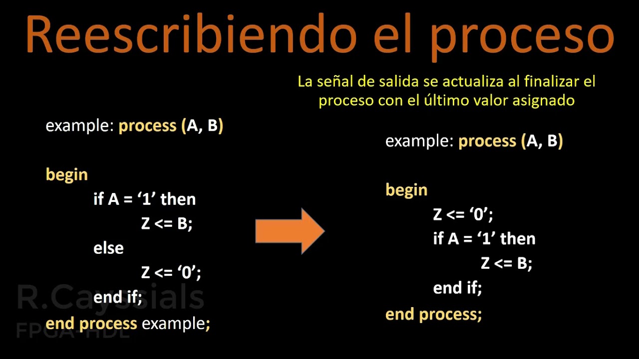 Introducción a VHDL: Procesos
