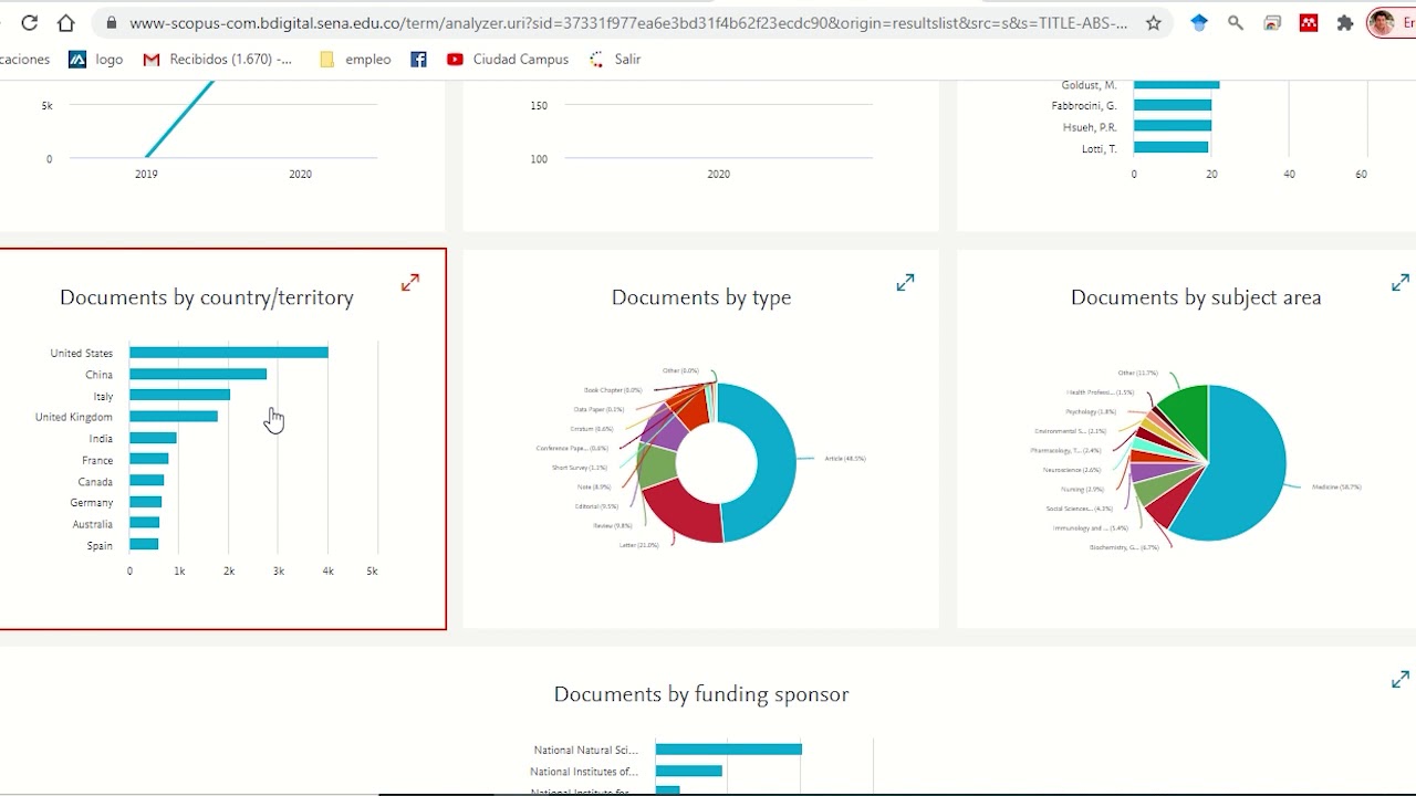 Análisis Bibliometrico con Scopus y vosviwer