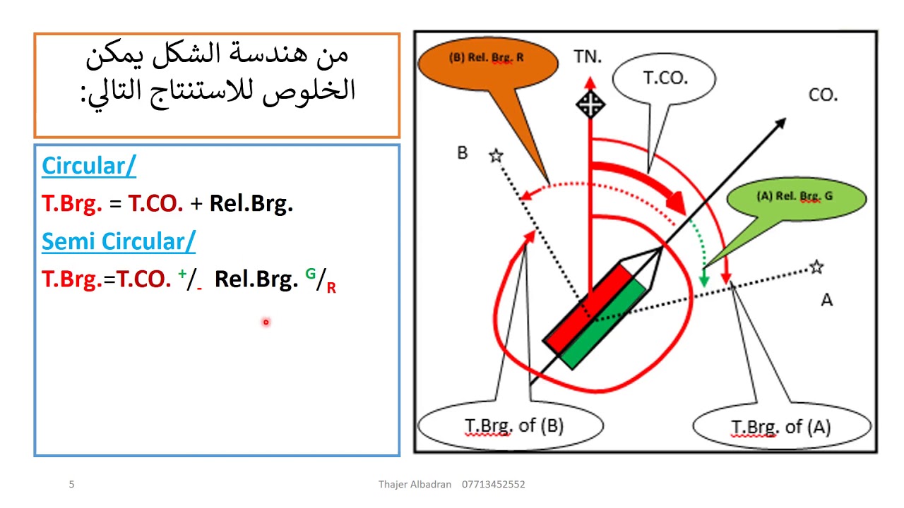 تحويل الاتجاهات النسبية الى حقيقية Relative Bearing To True Bearing