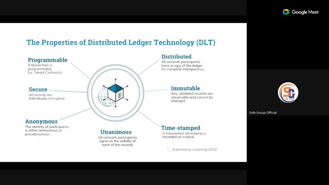 BCB 4.0 | What is Blockchain  and it's Application