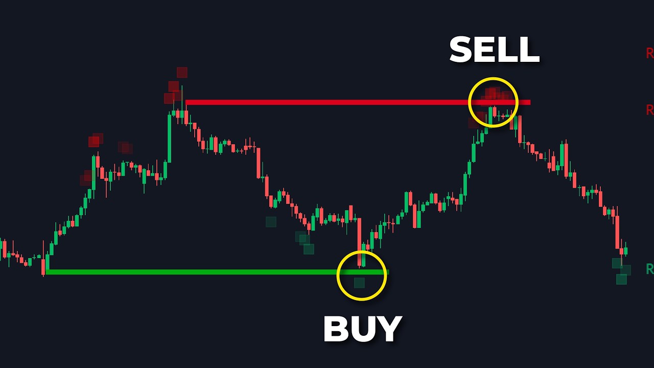 This indicator turns RSI crossovers into accurate support & resistance levels